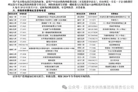 吕梁：供热收费通知图片