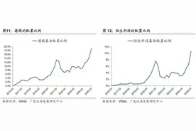 QDII基金最新动向！减持美股，港股仓位创新高图片