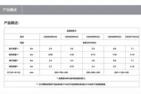 2025年大金全系列家用中央空调介绍图片