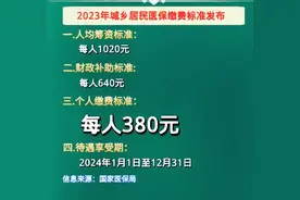 农村医保380，明年你还会交吗？图片
