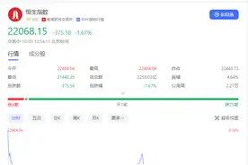 港股上演V型反转！图片