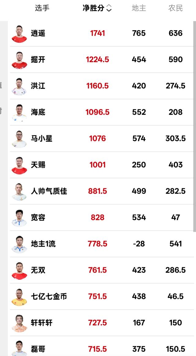 JJ斗地主所有历史记录，全网最全！