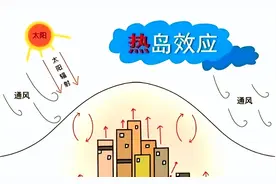 地球“冰火两重天”：高温46度，世纪严寒零下15℃，发生了什么？图片