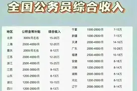 体制内最真实的收入排名，不信可以问身边朋友。图片