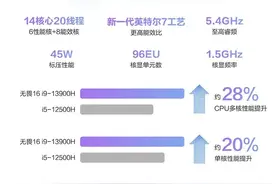 4000价位，13代英特尔i9处理器+1TB版本华硕笔记本是否值得购买？图片