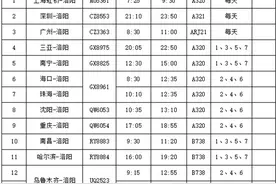 新增航线！洛阳北郊机场将执行2025年夏秋季航班图片