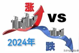 重磅：历史犹如一面镜子，照出未来房价“涨”与“跌”图片