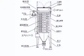 布袋除尘器的内部结构及工作原理图片