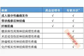 关于普瑞巴林，你至少应知道这5点！图片