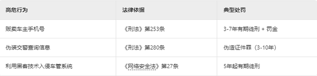 知道车牌号，就能交管12123查车主电话，第三方平台核查车主信息