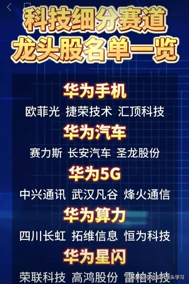 珍藏：科技细分赛道+算力+AI龙头+国企改革+算力+数据要素等