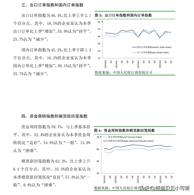 从国家央行最新的季度调查报告，能看到信息和预期层面哪些信号？