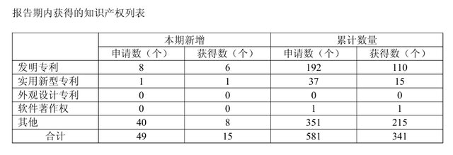上半年芯朋微净利润同比增长106.02%
