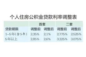 海南下调个人住房公积金贷款利率图片