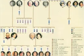 中国在世界上真正能被称为财团的家族荣氏图片