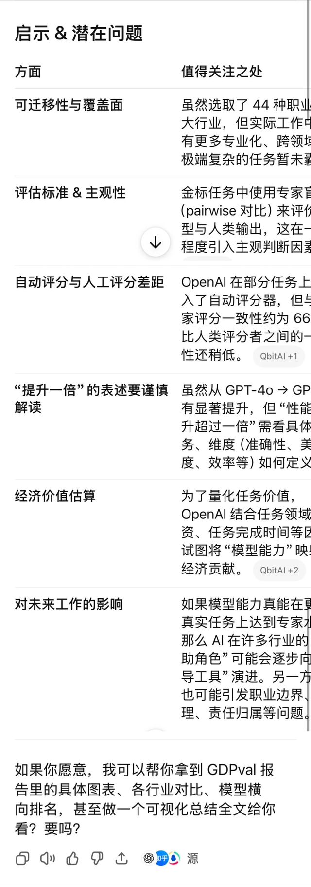 从ChatGPTPulse看：你的AI助手要“主动干活”了？