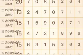 8月27日七星彩数据大小长条！图片