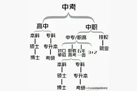 终于有人把“中考分流”后情况整理好了，一目了然，再忙也要看看图片