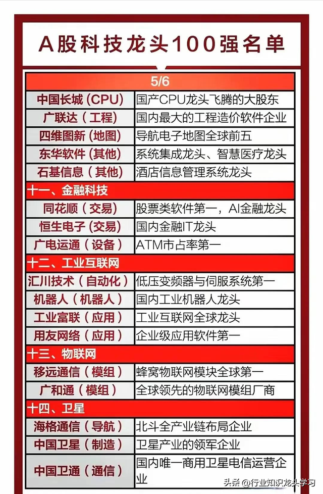 值得珍藏：科技龙头名单+绿色电力8个领域+华为+军工+光刻机等