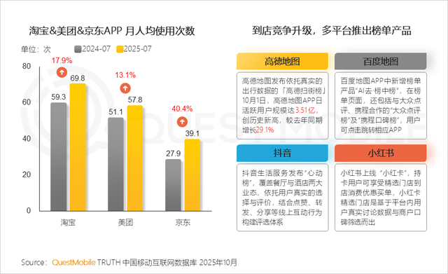 QuestMobile2025互联网秋季大报告：12.69亿人月均使用178.2小时