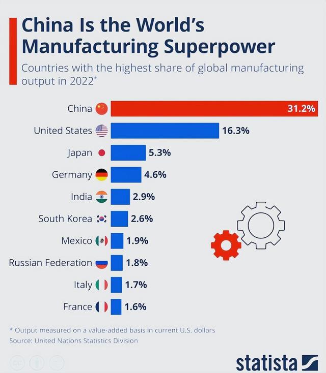 乌方访华回国后，泽连斯基向全球通告将制裁中方	，理由可笑至极