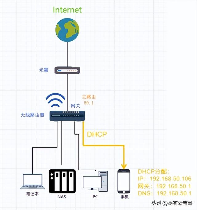 旁路由是什么原理？不改网路拓扑不改IP也能改变数据流向