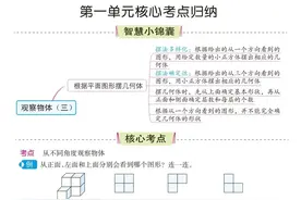 人教版五年级下册数学：1-8单元核心考点归纳，可下载图片