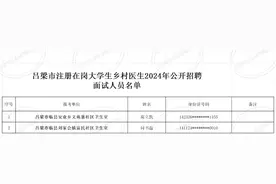 吕梁市注册在岗大学生乡村医生2024年公开招聘面试公告图片