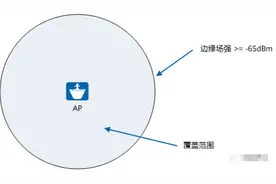 网络工程师必懂的无线网络（WiFi）基础知识图片