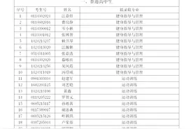 2023年广州体育职业技术学院“自主招生”拟录取名单公示图片