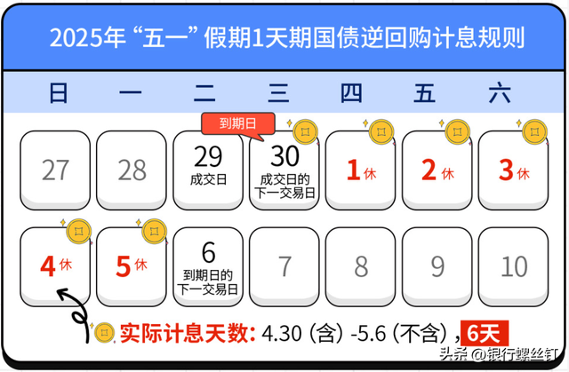 五一假期前最晚何时买入基金，假期里基金会有收益吗？