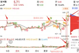 “涨停倍量阴”战法的运用技巧图片