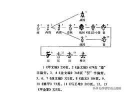 “屁”字宋朝才出现，那么之前用什么字表示呢？图片