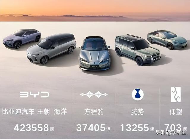 中美日11月汽车销量对比：特斯拉49.7，丰田超90，比亚迪令人意外