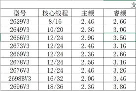 如何选购E5CPU,打造性价比装机图片