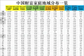 一张图看中国财富地域分布图图片