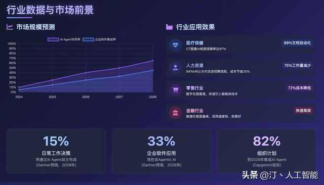 AI Compass前沿速览：OxyGent京东智能体框架、智谱Z.ai炫酷PPT