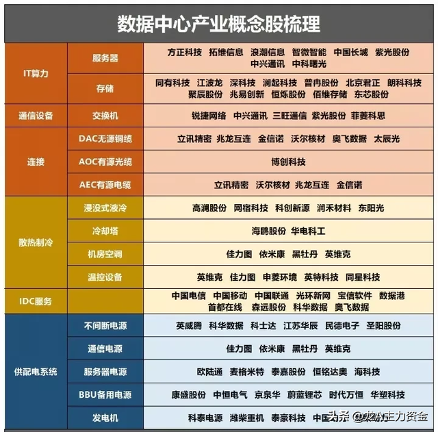 稀土永磁+军工+商业航天+数据中心+充电桩+光伏+通信大模型等