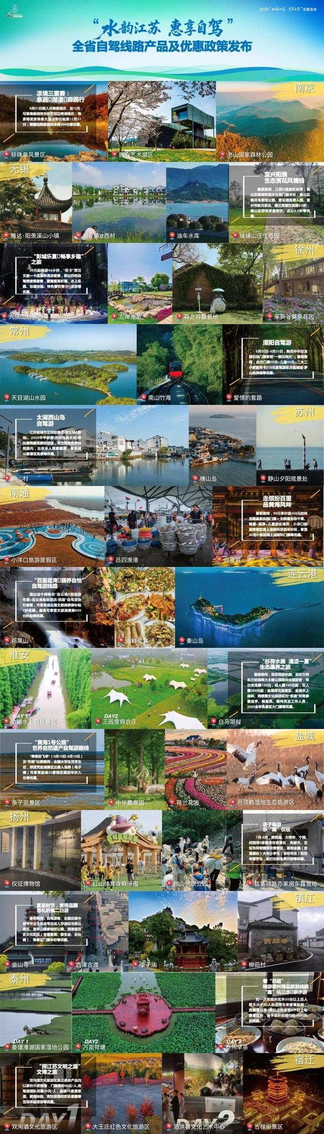 江苏 “水韵江苏・惠享自驾” 活动启动，多地优惠政策引客来
