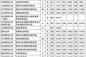 【所有师范专业】在辽宁近三年分数线（24-21年）师范还能学吗？图片