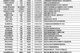 4月3日10点开抢，连续三天！淄博发放加油券啦！图片