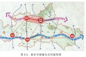 山东泰安的新泰、肥城、宁阳、东平最新发展方向来了图片