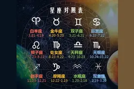 十二星座，星座日期，性格特点，人际相处指南图片