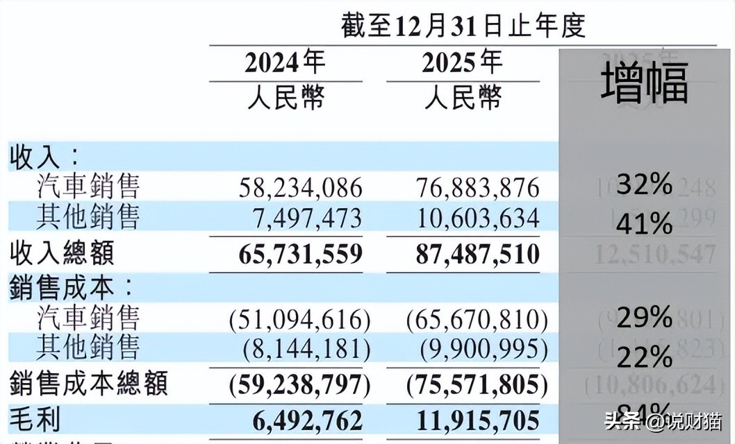 蔚来_蔚来毛利增长_蔚来季度盈利