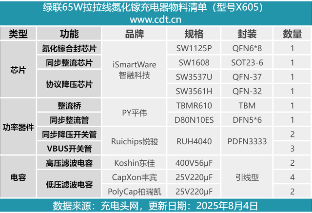 即拉即充，出门大减负，绿联65W 2C1A拉拉线氮化镓充电器拆解