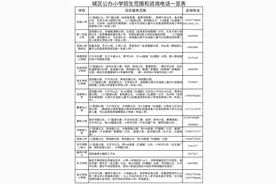 曲阜市2025年义务教育学校招生入学政策说明图片