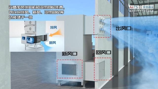 京创鑫业AirTS厂房专用一体式空调介绍