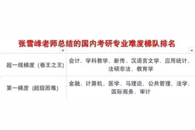 2025年考研各专业难度排名！图片