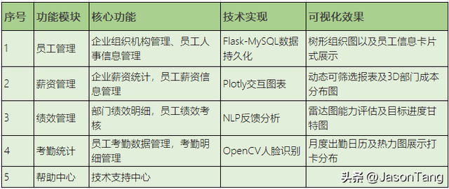 Python手把手：构建一个进阶版的美观实用EMS员工管理系统