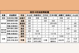 告别“卡奴”，别让信用卡绑架你的生活！申卡有道，用卡有方图片